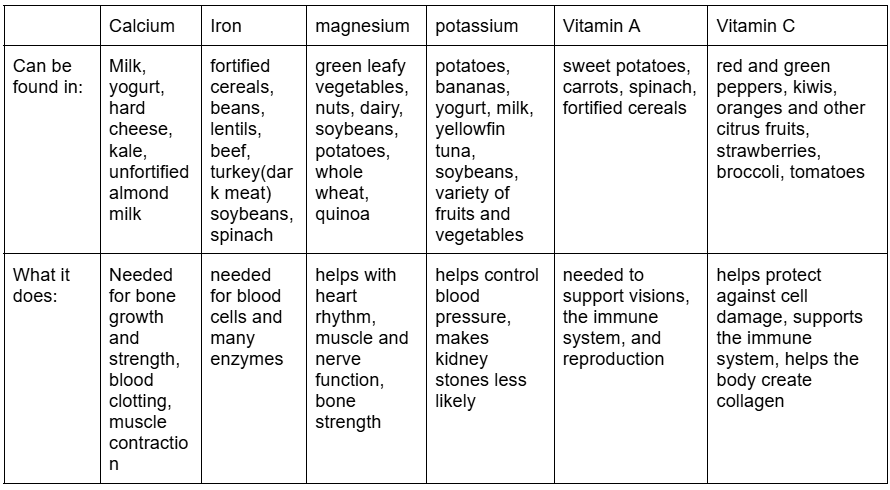 Supplement Guide Nutrition.pdf Supplements: What you need to know – The Plant